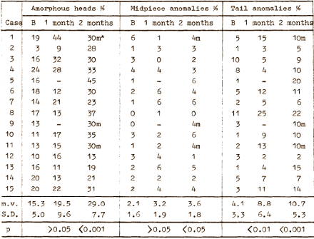 Proviron between cycles