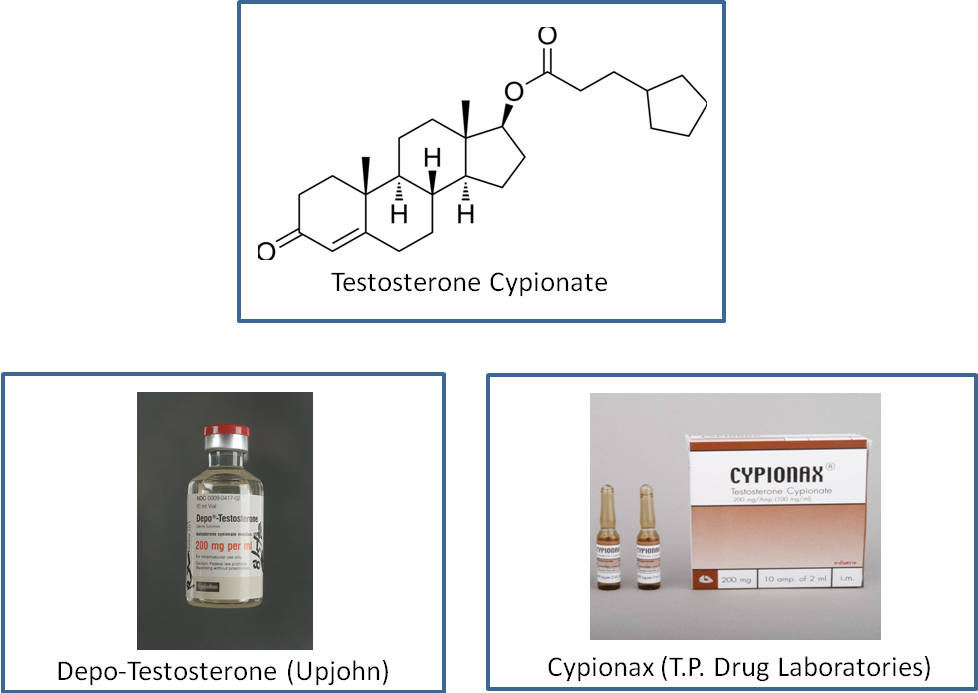 Testosterone Variants