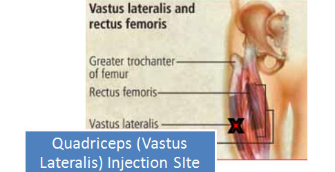 Testosterone therapy injections