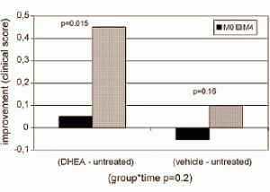 Testosterone propionate types