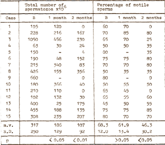 Low dose dbol cycle