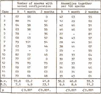 Dbol bridge results