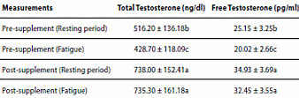 zinctestosterone4