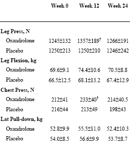 Anavar liver enzymes